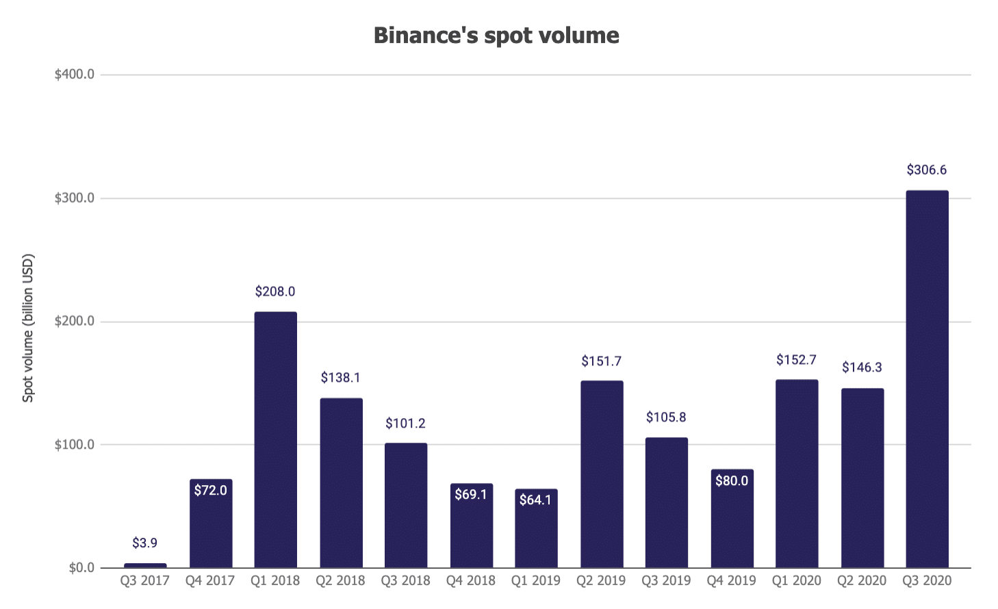 Binance Markets List & Trading Pairs - By Volume | Coinranking