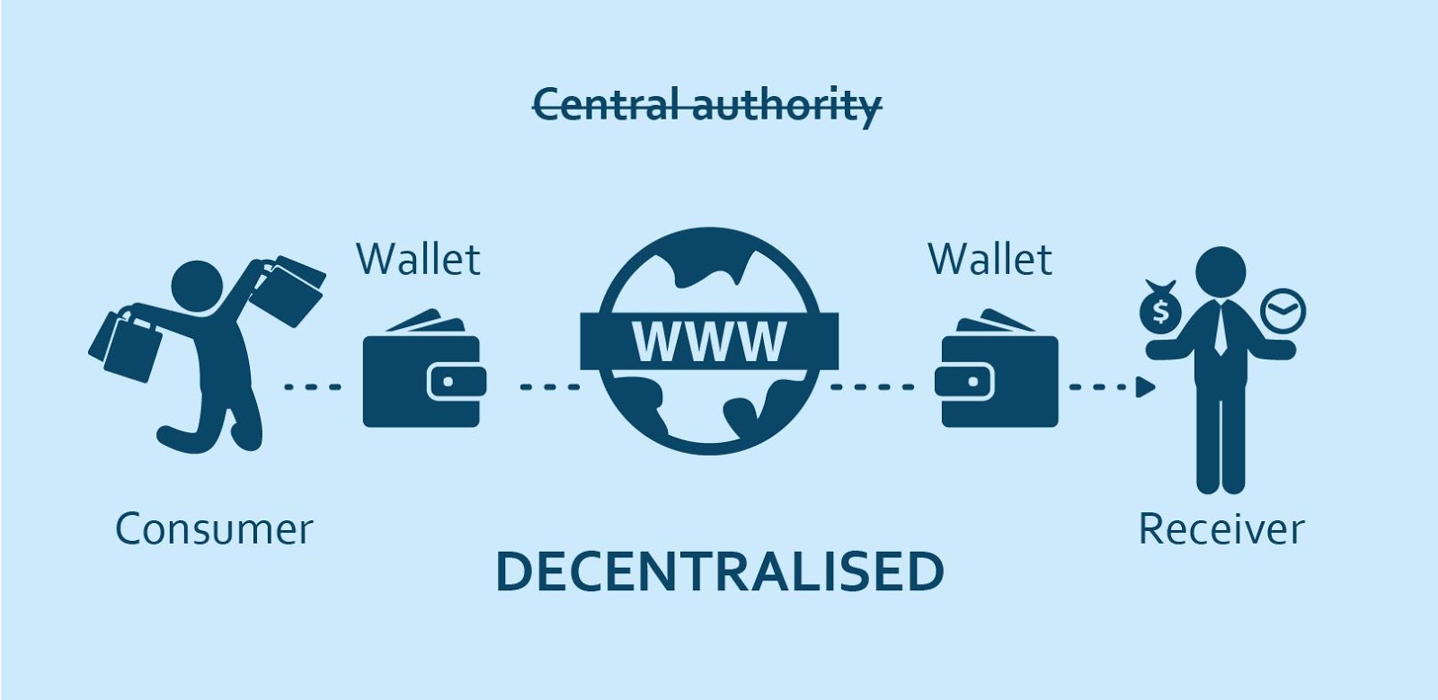 What Is Cryptocurrency| Simplilearn