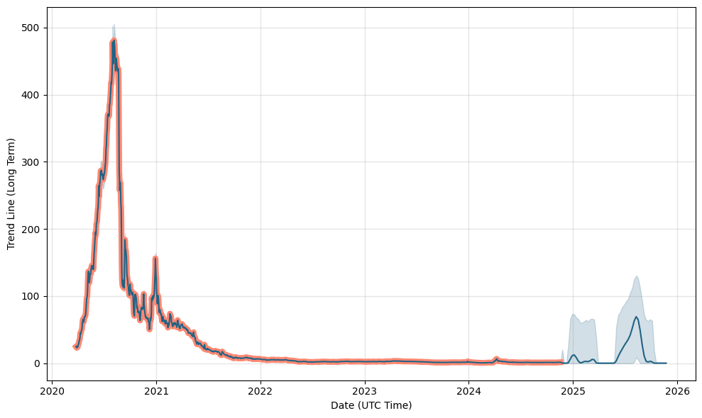 Convert BTCV to USD, BTCV to USD Calculator, Bitcoin Vault to US Dollar | CoinCarp