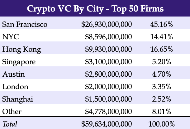 A Complete Crypto Fund List: All Types of Crypto Funds Ranked