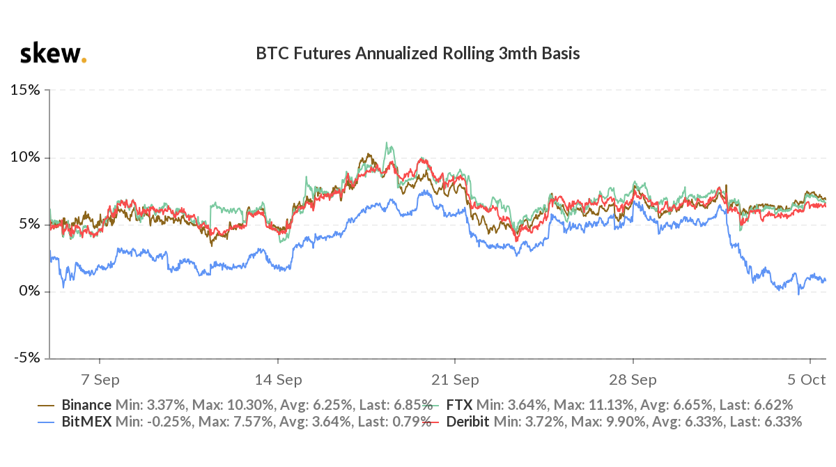 Mastering Crypto Arbitrage with Pionex's Spot Futures Arbitrage Bot - Video Summarizer - Glarity