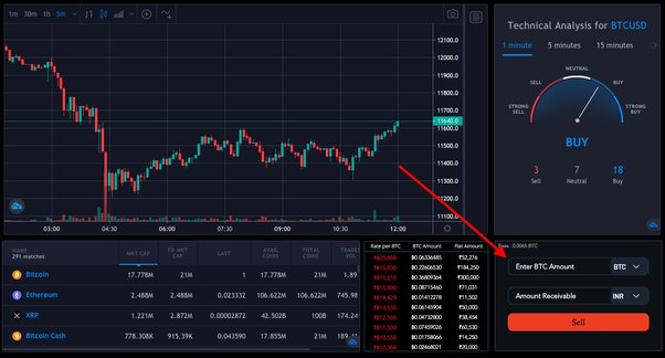 BTC to CAD | Bitcoin to Canadian Dollar Today