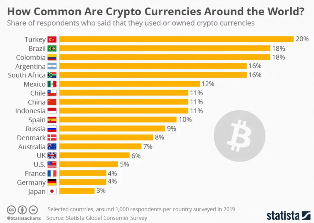 63+ Cryptocurrency Statistics, Facts & Trends ()