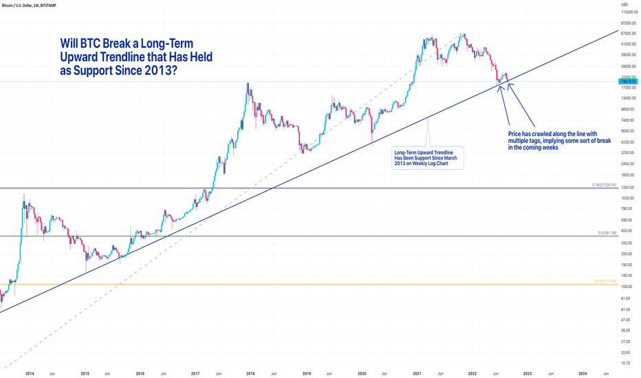 Bitcoin Price in USD Chart