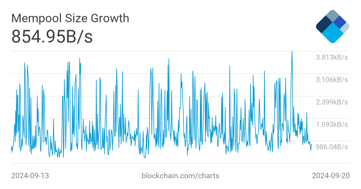 FAQ - mempool - Bitcoin Explorer