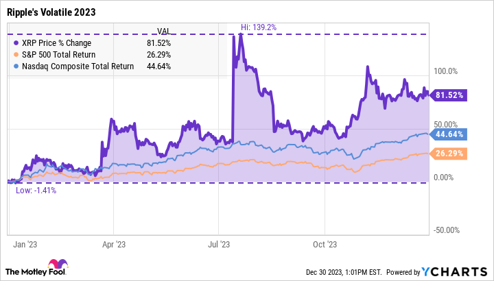 Ripple IPO: Buy Ripple pre-IPO Stock & Shares