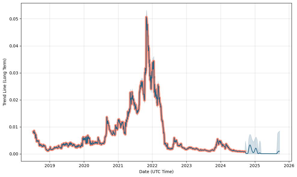 LikeCoin Price Prediction: , , 