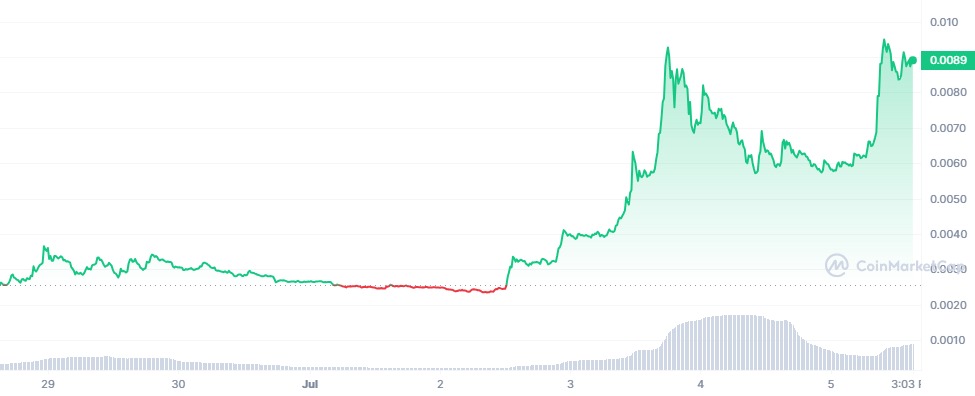 Verge (XVG) Overview - Charts, Markets, News, Discussion and Converter | ADVFN