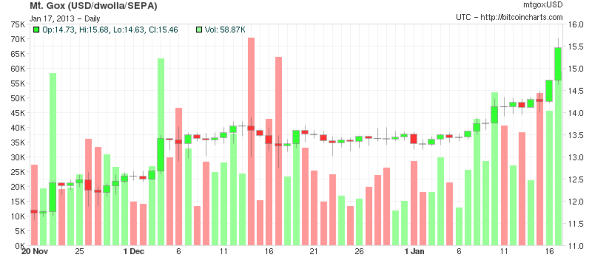 Bitcoin Price in | Finance Reference