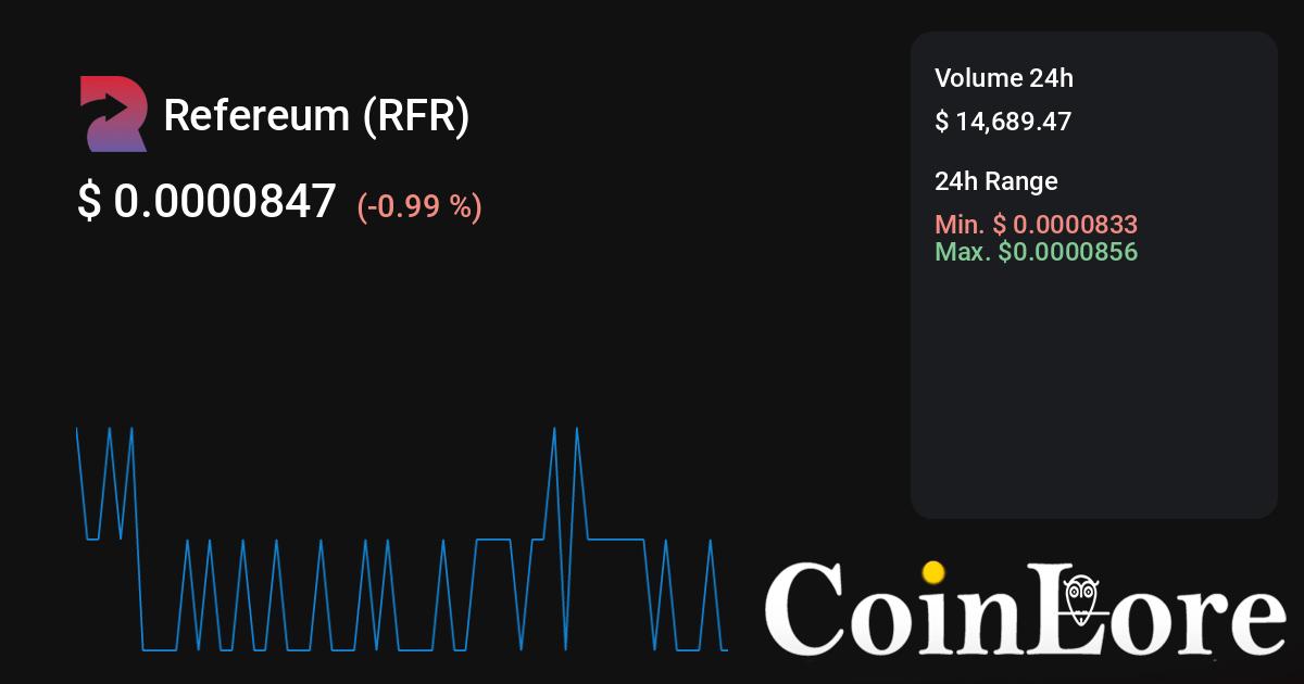 ICO News Desk: ICO Listings