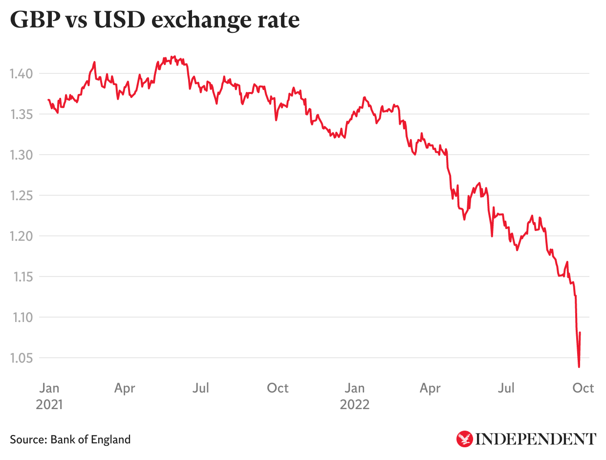 Calculate Bitcoin to Great British Pound Rates: BTC/GBP Converter | Bitsgap