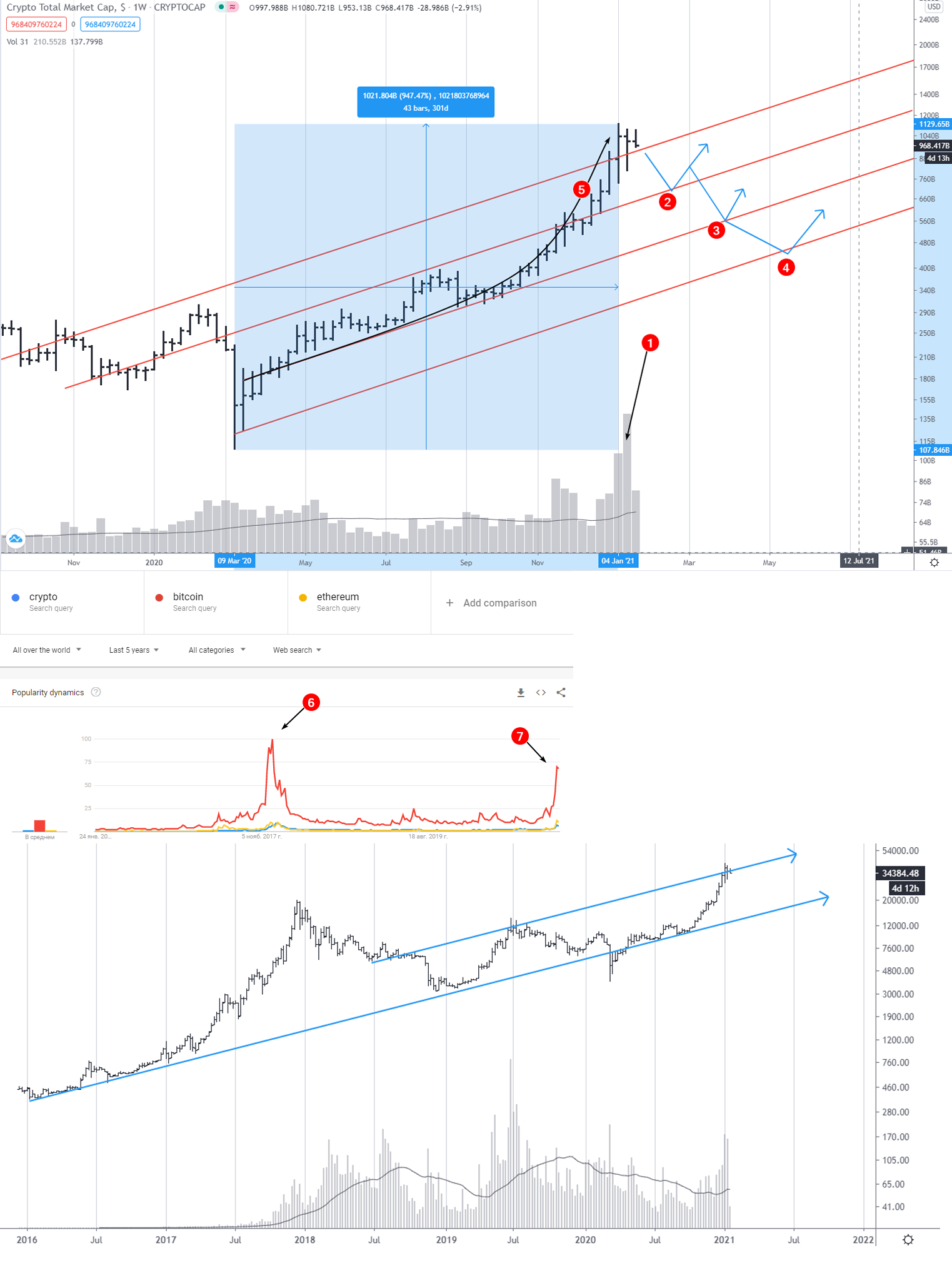 Bitcoin price prediction for 