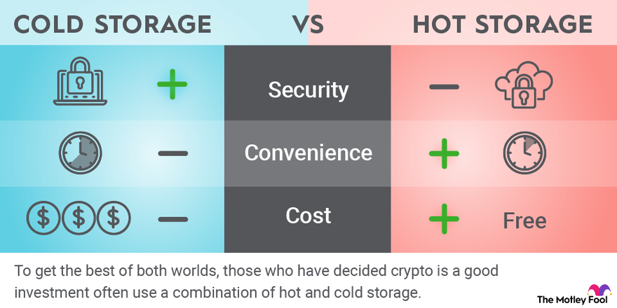 Guide: What You Need to Know to Invest in Crypto Safely | cryptolog.fun