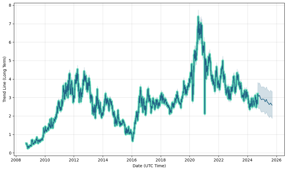 B2Gold Corp. (BTG) Stock Price, News, Quote & History - Yahoo Finance