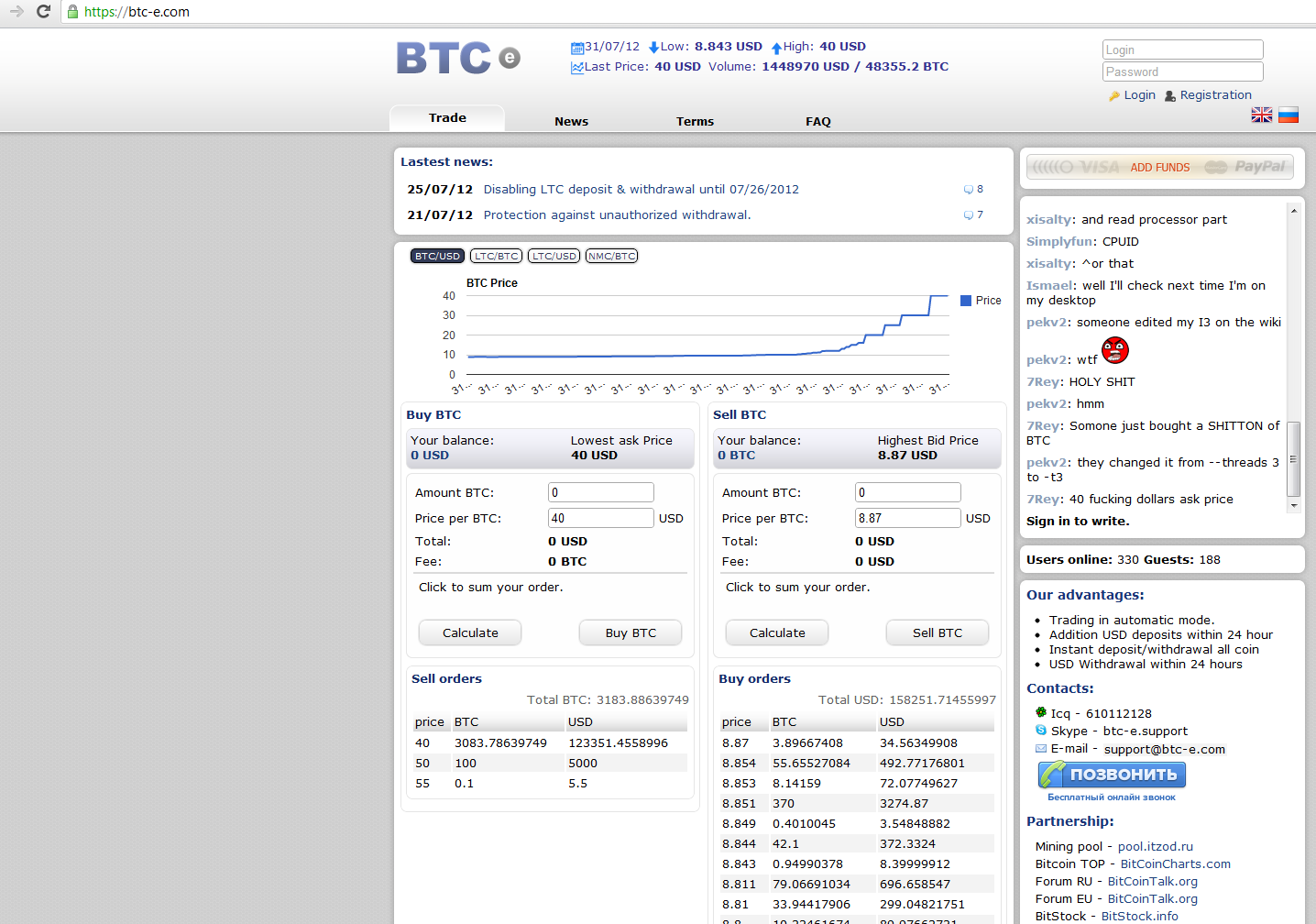 BTC to USD - Convert Bitcoin in US Dollar