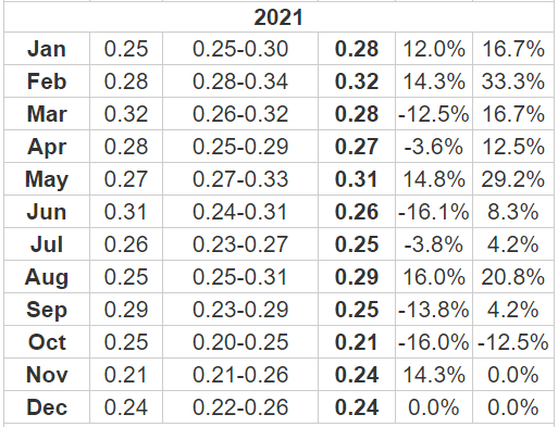 Ripple (XRP) Price Prediction | Eclac