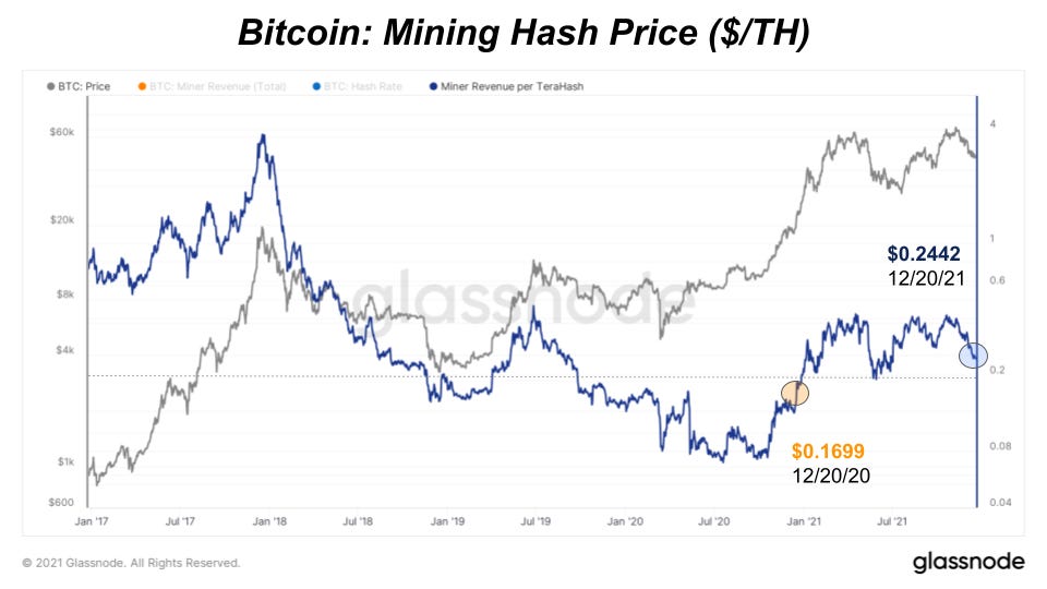 #1 Bitcoin Mining Calculator for Hash Rate ( Profits)