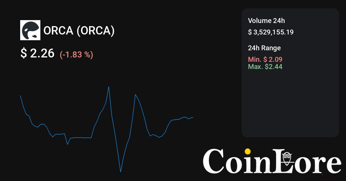 Orca Price | ORCA Price Today, Live Chart, USD converter, Market Capitalization | cryptolog.fun