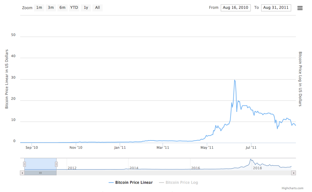 Bitcoin Price Approaches All-Time Highs as Demand Surges | VanEck