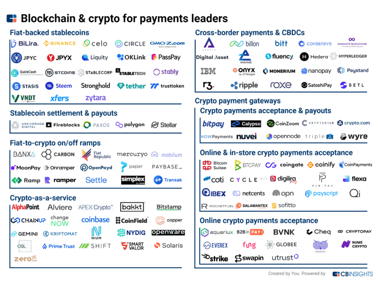 XRP 2 - Competitors and Alternatives - Tracxn