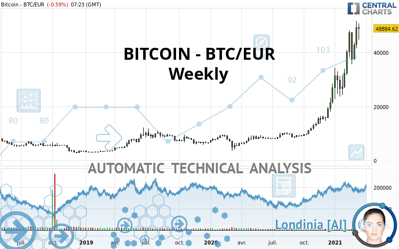 How much is 3 bitcoins btc (BTC) to € (EUR) according to the foreign exchange rate for today