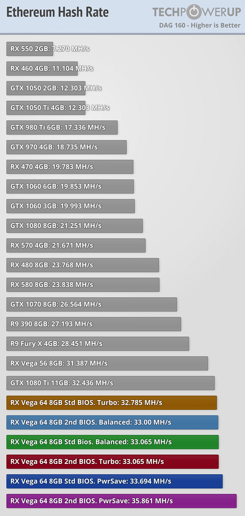 AMD Radeon RX Vega 64 mining profit calculator - WhatToMine