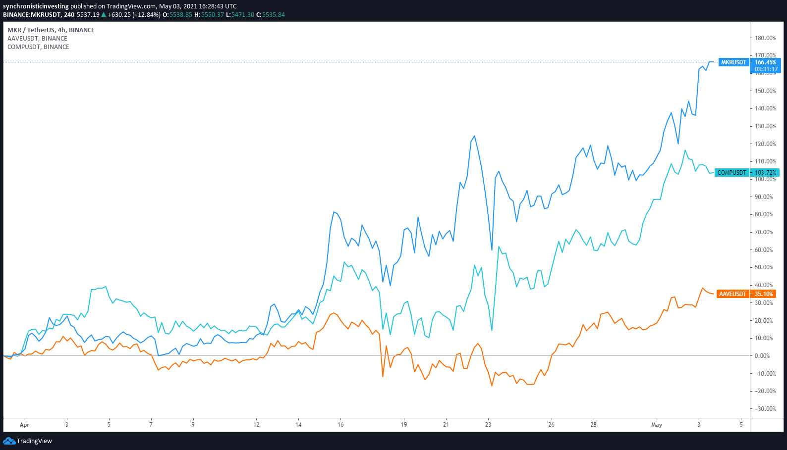 Compound (COMP) Price Prediction , – | CoinCodex