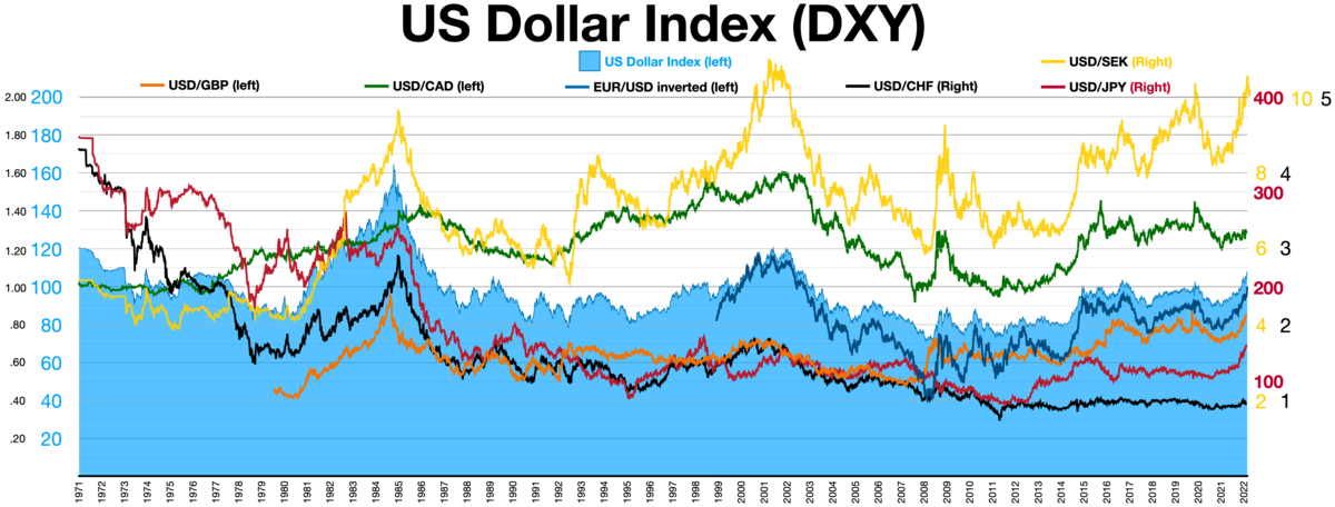 US Dollar to United Arab Emirates Dirham - Convert USD to AED