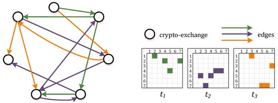 A Deep Dive into Arbitrage on Decentralized Exchanges | Nansen