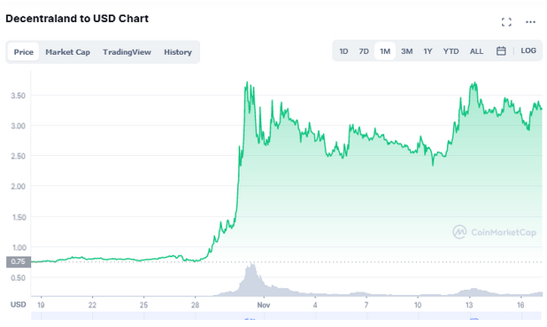 DECENTRALAND PRICE PREDICTION - - 