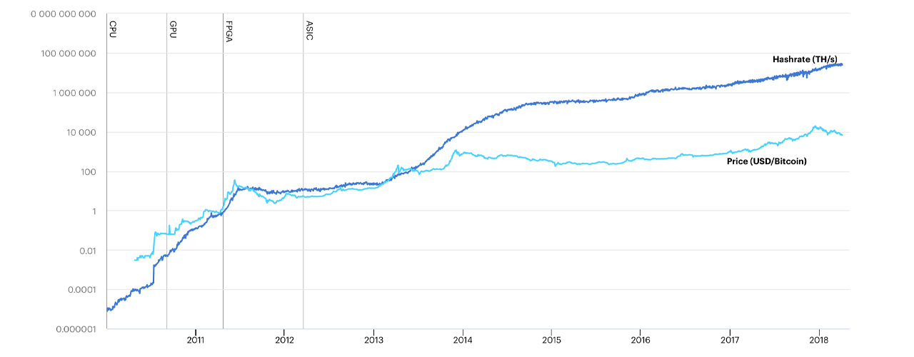 The 10 Year Anniversary of Bitcoin