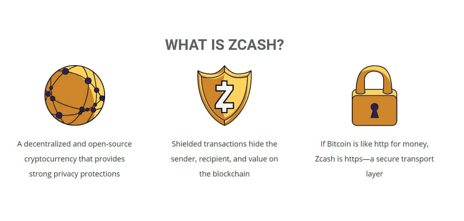 Learn Zcash - cryptolog.fun