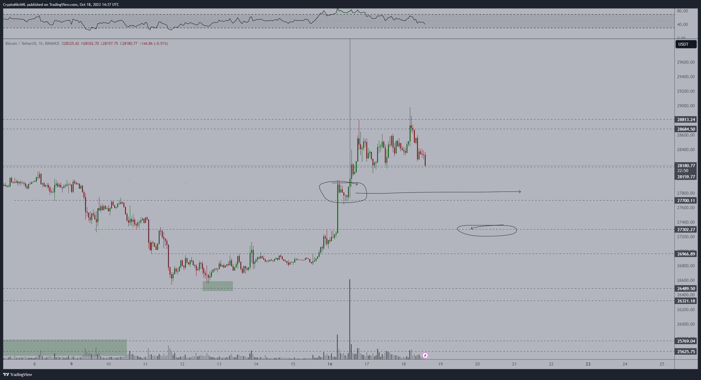 BTC Options List | BTC USD Options Trading | OKX