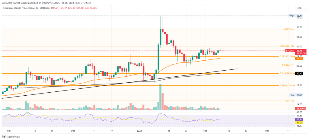 Ethereum Classic Price Prediction up to $ by - ETC Forecast - 