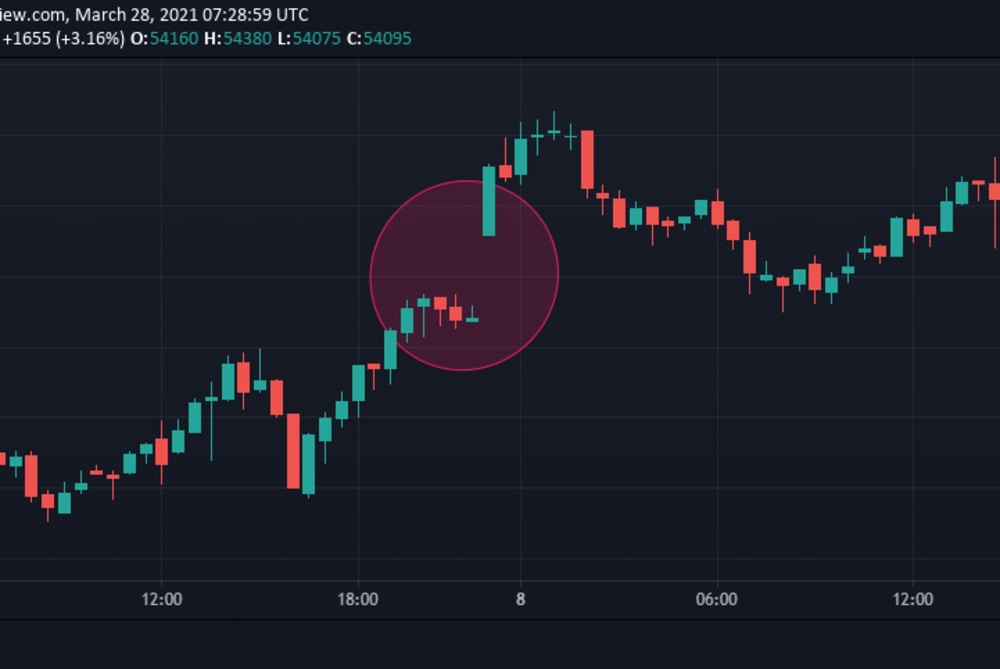 BTC.1 | Bitcoin (CME) Front Month Overview | MarketWatch