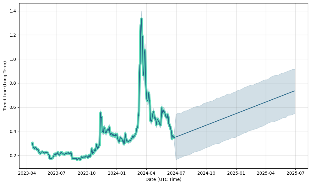 0x (ZRX) Price Prediction for - - - - BitScreener