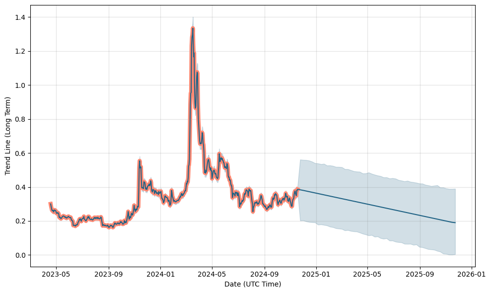 0x (ZRX) Price Prediction for - - - - BitScreener