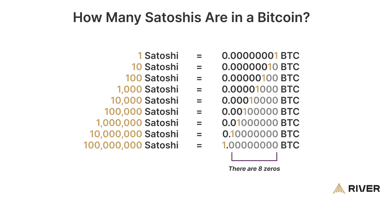 Satoshi Converter/Calculator - Convert BTC or Satoshi to USD, EUR, AUD