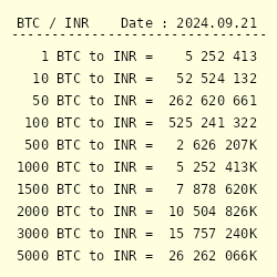 1 Bitcoin Legend (BCL) to Indian Rupee (INR) Price Now | CoinCarp