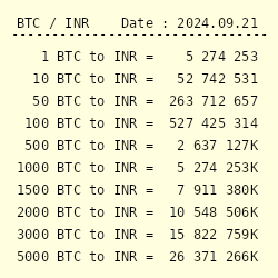 Buy Bitcoin, Cryptocurrency at India’s Largest Exchange | Trading Platform | WazirX