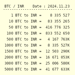 Convert 1 BTC to INR - Bitcoin price in INR | CoinCodex