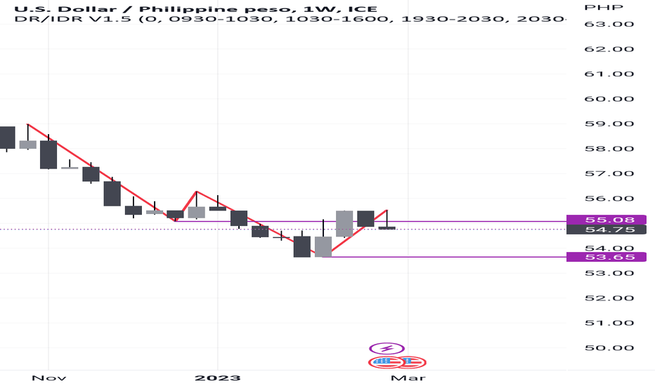 Live US Dollar to Philippine Pesos Exchange Rate - $ 1 USD/PHP Today