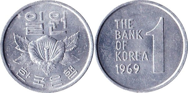 | Currency in circulation | Currency Validity | Currency | Bank of korea