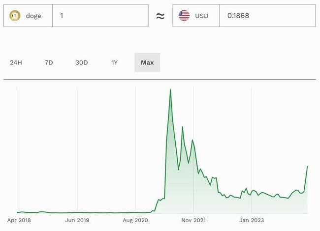 1 AED to XRP - United Arab Emirates Dirham to Ripple Exchange Rate - cryptolog.fun