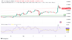 Convert 1 AED to XRP (1 United Arab Emirates Dirham to XRP)