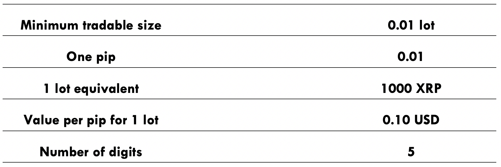 1 XRP to USD - Ripple to US Dollars Exchange Rate