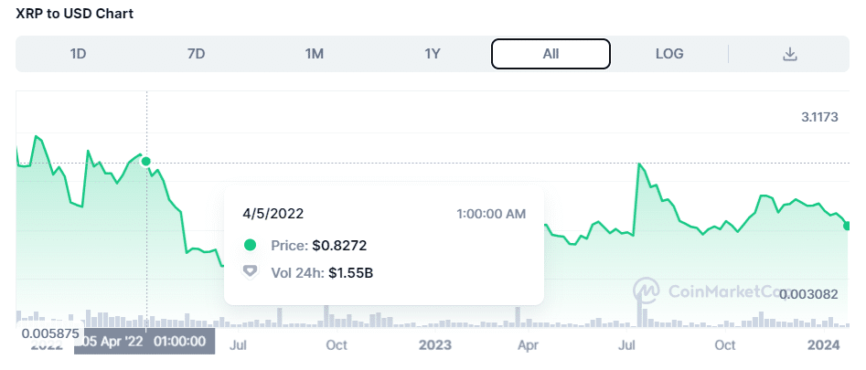 XRP price today, XRP to USD live price, marketcap and chart | CoinMarketCap