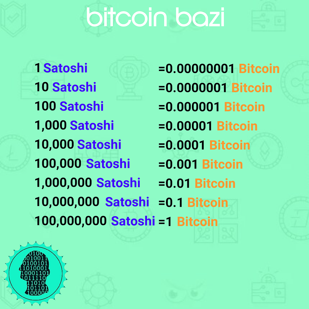 Satoshi to Bitcoin Conversion Calculator | Finder Canada