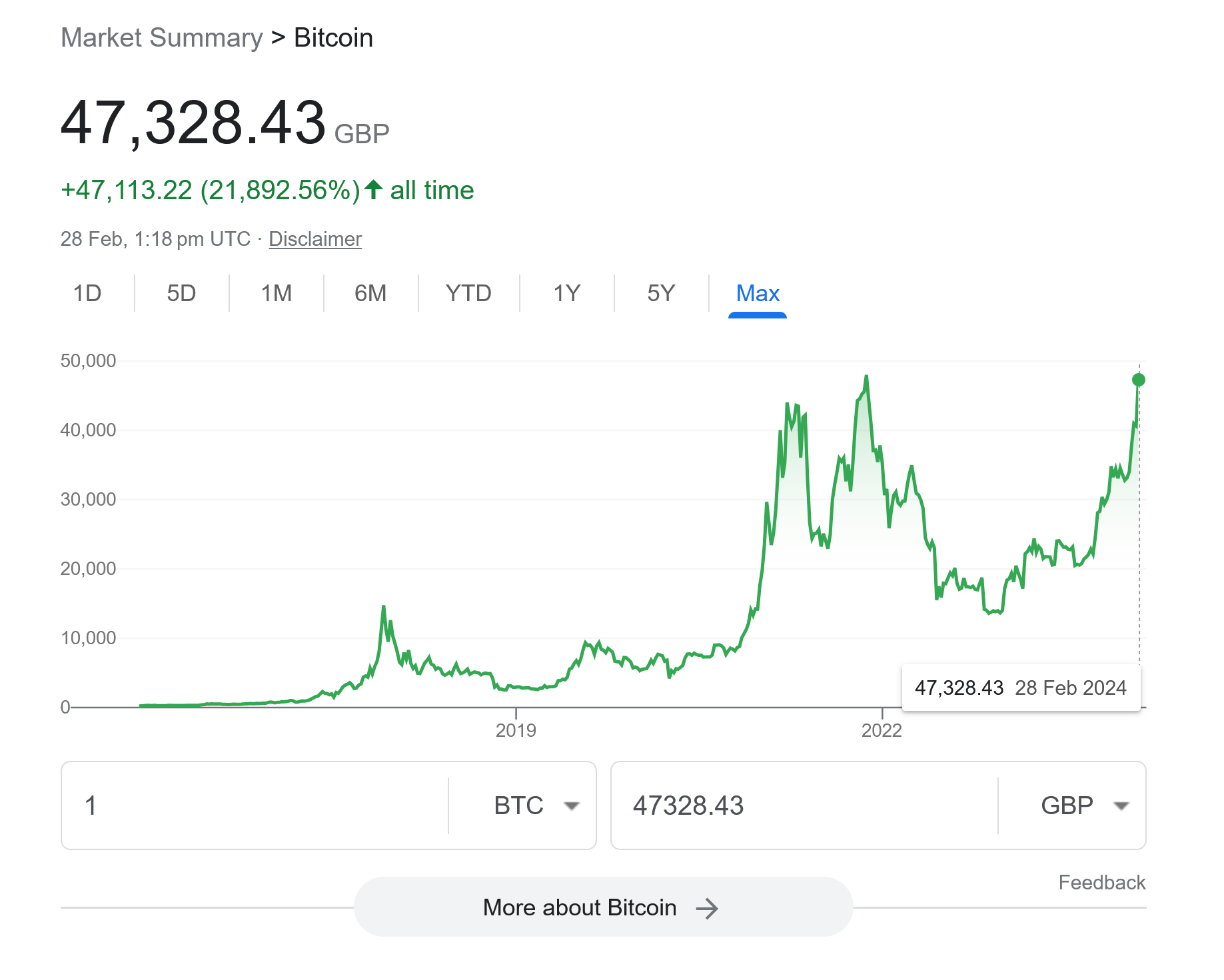 Bitcoin to British Pound - Price BTC to GBP