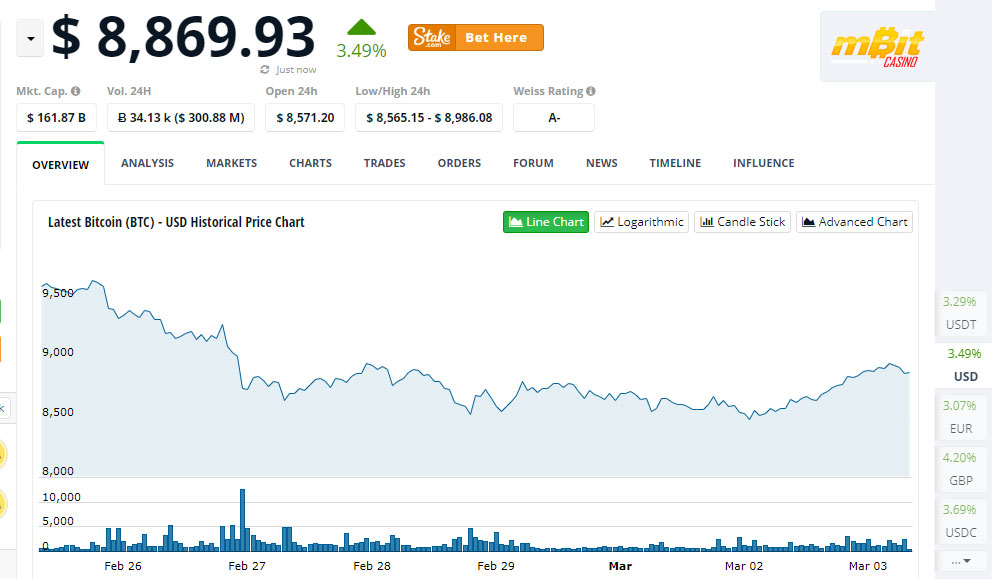 GBP to BTC - Convert UK Pound Sterling in Bitcoin